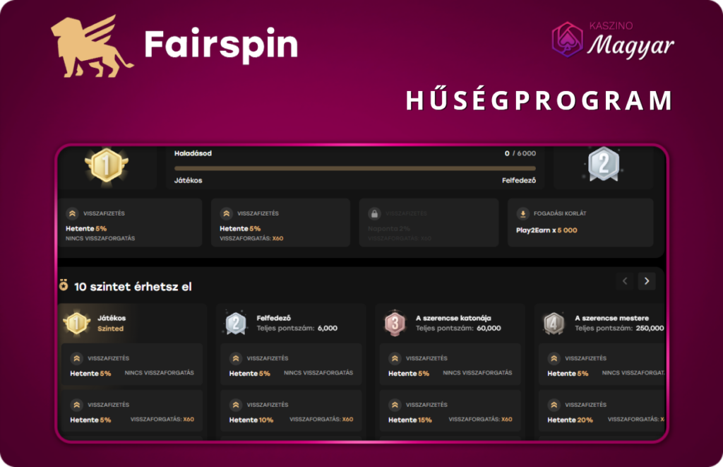 Fairspin Kaszinó hűségprogram