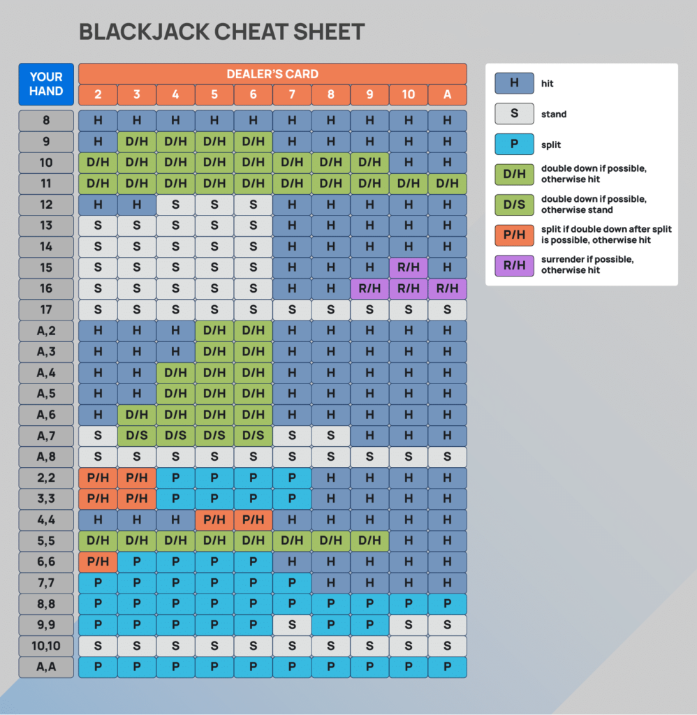 blackjack stratégiai táblázat