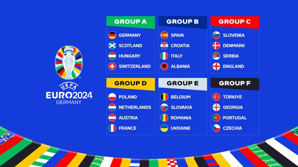 Euro Groups