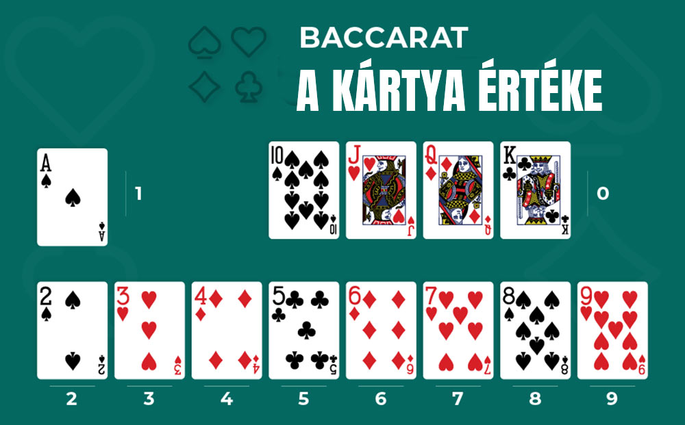 Baccarat A kártya értéke