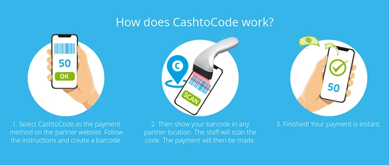 Cashtocode Information