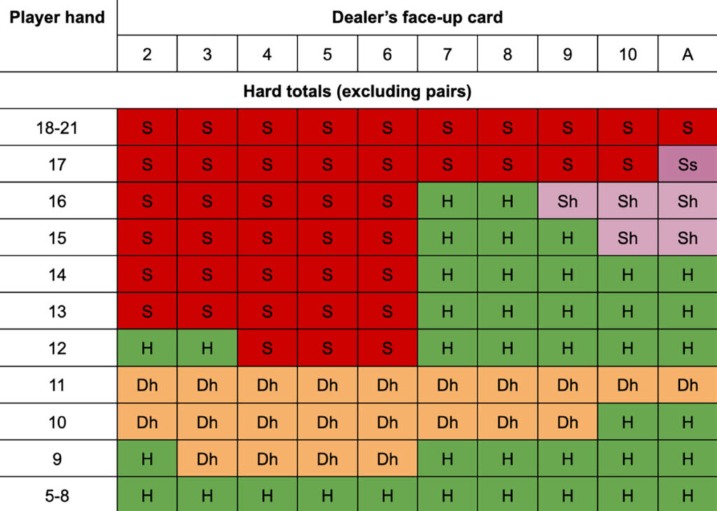 blackjack strategy